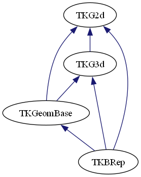 dot_schema_ModelingData.png