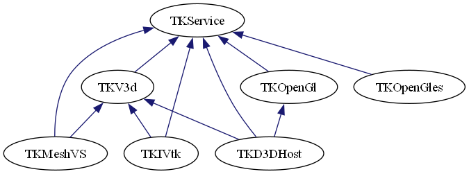 dot_schema_Visualization.png