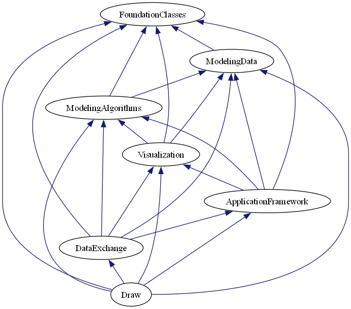 dot_schema_all_modules.png